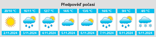 Výhled počasí pro místo Nerk’in Kamarlu na Slunečno.cz