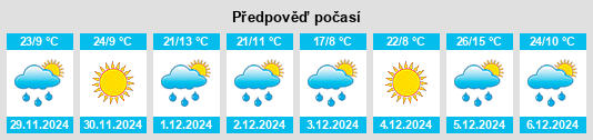 Výhled počasí pro místo Rauch na Slunečno.cz