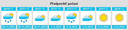 Výhled počasí pro místo Rafael Castillo na Slunečno.cz