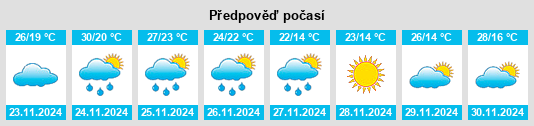 Výhled počasí pro místo Puerto Yeruá na Slunečno.cz