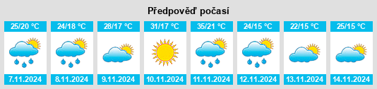 Výhled počasí pro místo Puerto Vilelas na Slunečno.cz