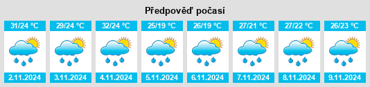 Výhled počasí pro místo Puerto Tirol na Slunečno.cz