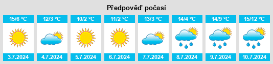 Výhled počasí pro místo Puerto Ruiz na Slunečno.cz