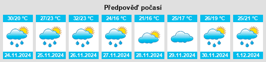 Výhled počasí pro místo Puerto Reconquista na Slunečno.cz