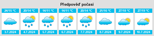 Výhled počasí pro místo Puerto Piray na Slunečno.cz