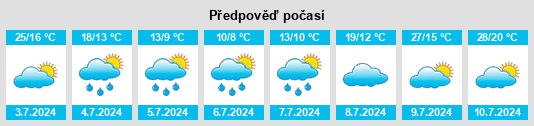 Výhled počasí pro místo Puerto Pilcomayo na Slunečno.cz