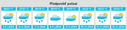 Výhled počasí pro místo Puerto Leoni na Slunečno.cz