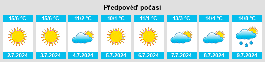 Výhled počasí pro místo Puerto Ibicuy na Slunečno.cz