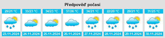 Výhled počasí pro místo Puerto Esperanza na Slunečno.cz