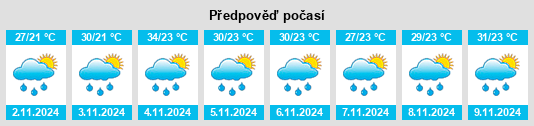 Výhled počasí pro místo Puerto Eldorado na Slunečno.cz