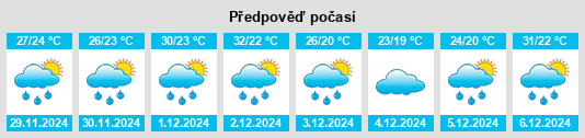 Výhled počasí pro místo Puerto Bermejo na Slunečno.cz