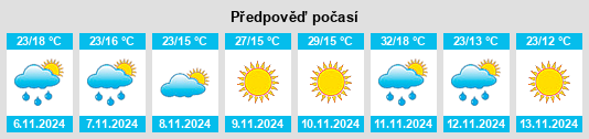 Výhled počasí pro místo Puerto Algarrobo na Slunečno.cz