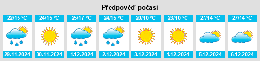 Výhled počasí pro místo Puente Cascallares na Slunečno.cz