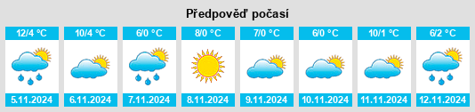 Výhled počasí pro místo Malishka na Slunečno.cz