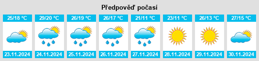 Výhled počasí pro místo Presidente Rivadavia na Slunečno.cz