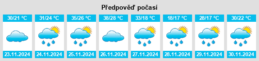 Výhled počasí pro místo Pirané na Slunečno.cz