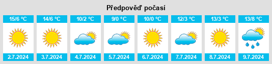 Výhled počasí pro místo Piñero na Slunečno.cz
