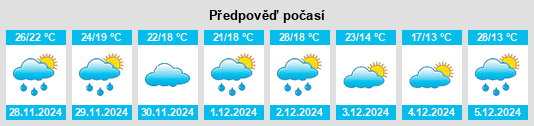 Výhled počasí pro místo Perugorría na Slunečno.cz