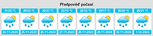 Výhled počasí pro místo Paso de los Libres na Slunečno.cz