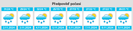 Výhled počasí pro místo Paso de la Patria na Slunečno.cz