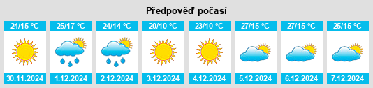 Výhled počasí pro místo Parque Patricios na Slunečno.cz