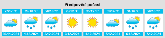 Výhled počasí pro místo Palavecino na Slunečno.cz