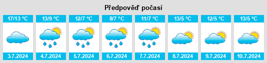Výhled počasí pro místo Ombucito na Slunečno.cz