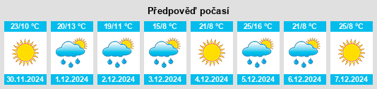 Výhled počasí pro místo Napaleofú na Slunečno.cz