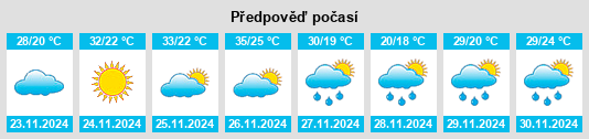 Výhled počasí pro místo Montecarlo na Slunečno.cz