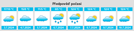 Výhled počasí pro místo Mocoretá na Slunečno.cz