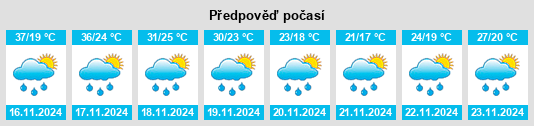 Výhled počasí pro místo Mburucuyá na Slunečno.cz