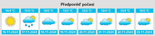 Výhled počasí pro místo Dzorastan na Slunečno.cz