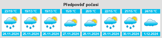 Výhled počasí pro místo Mar del Plata na Slunečno.cz