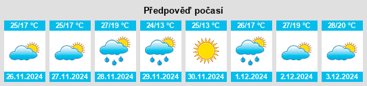 Výhled počasí pro místo Manzone na Slunečno.cz