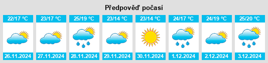 Výhled počasí pro místo Magdalena na Slunečno.cz