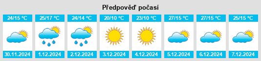 Výhled počasí pro místo Lynch na Slunečno.cz