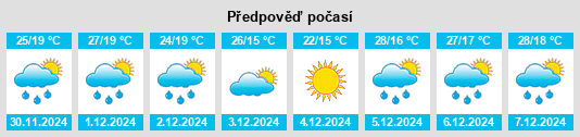 Výhled počasí pro místo Los Conquistadores na Slunečno.cz