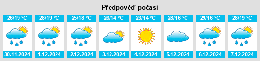 Výhled počasí pro místo Los Charrúas na Slunečno.cz