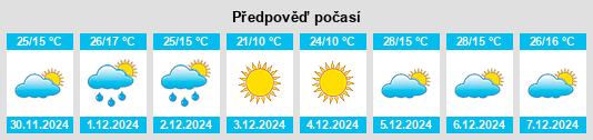 Výhled počasí pro místo Los Cardales na Slunečno.cz