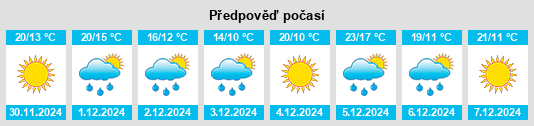 Výhled počasí pro místo Los Acantilados na Slunečno.cz