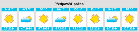 Výhled počasí pro místo Longchamps na Slunečno.cz
