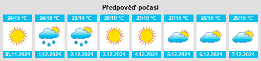 Výhled počasí pro místo Longchamps na Slunečno.cz