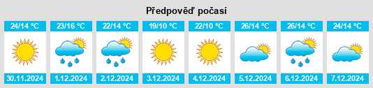 Výhled počasí pro místo Loma Verde na Slunečno.cz