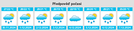 Výhled počasí pro místo Lomas de Vallejos na Slunečno.cz