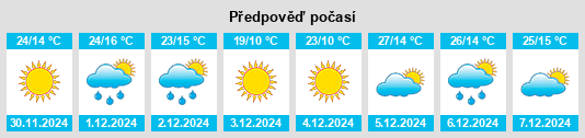 Výhled počasí pro místo Lobos na Slunečno.cz