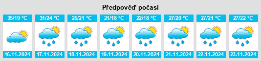 Výhled počasí pro místo Las Toscas na Slunečno.cz