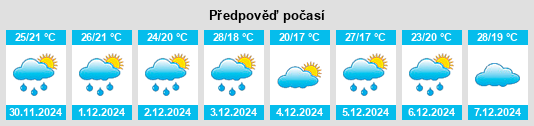 Výhled počasí pro místo Las Garzas na Slunečno.cz