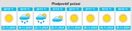 Výhled počasí pro místo Larroque na Slunečno.cz