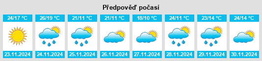 Výhled počasí pro místo Partido de La Plata na Slunečno.cz