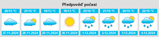 Výhled počasí pro místo La Estafeta na Slunečno.cz